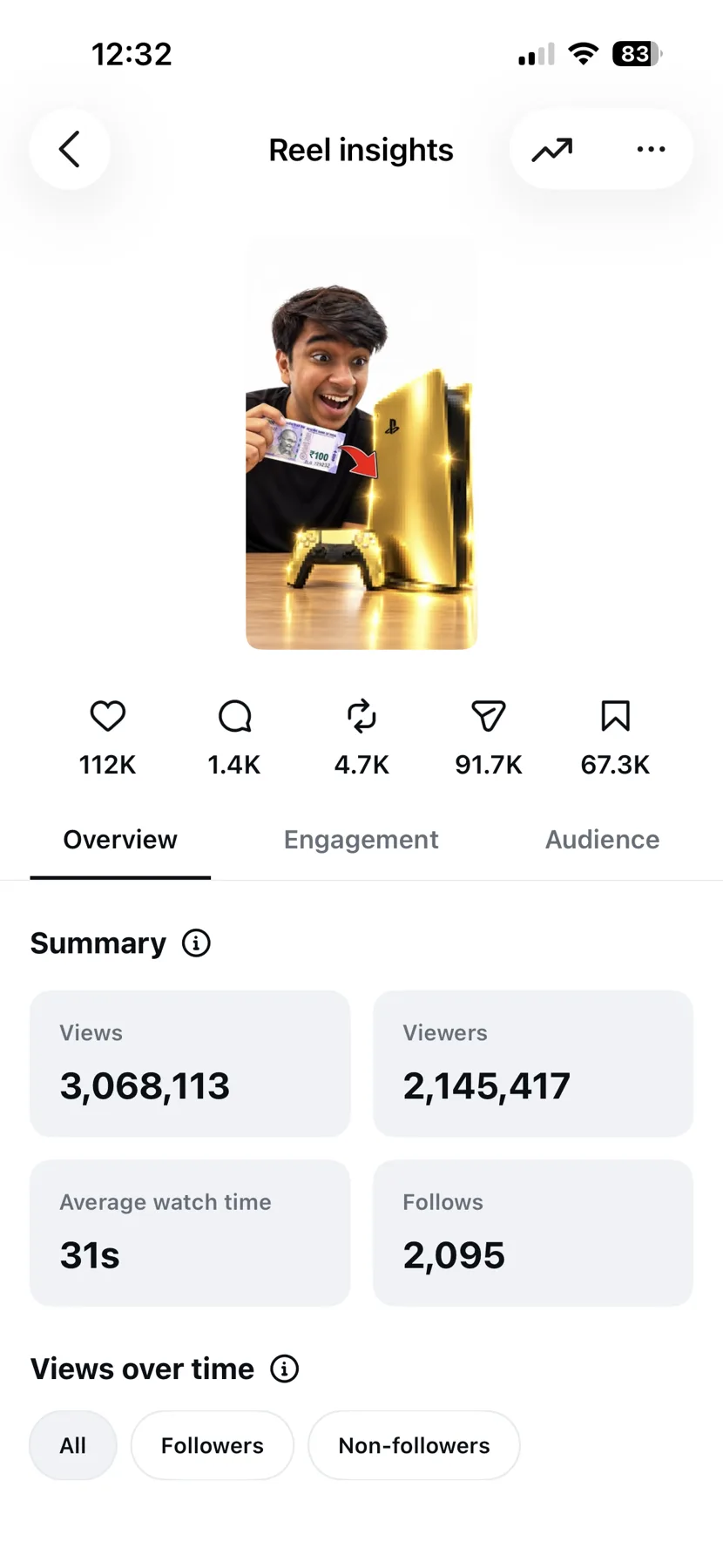 Instagram Reel insights screenshot showing 3,068,113 views